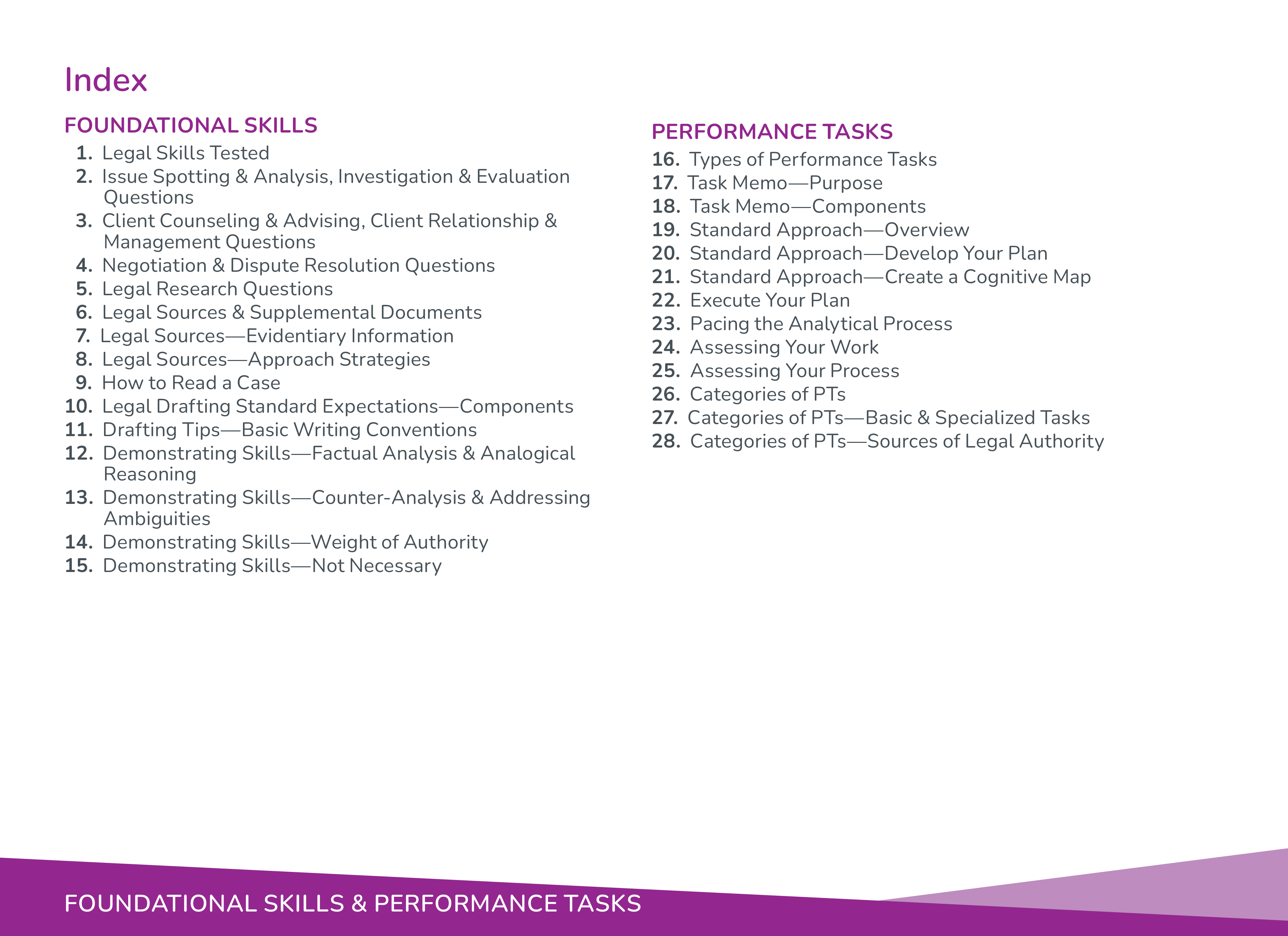 View of Foundational Skills Index flashcard